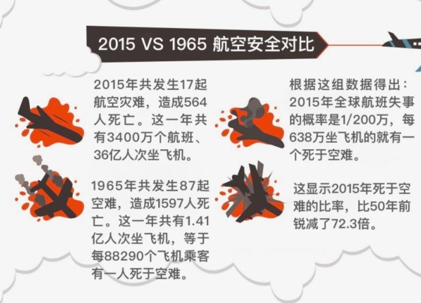 杭州父母看到客机失事,希望空姐女儿辞职回家,这份工作的危险性有多大?