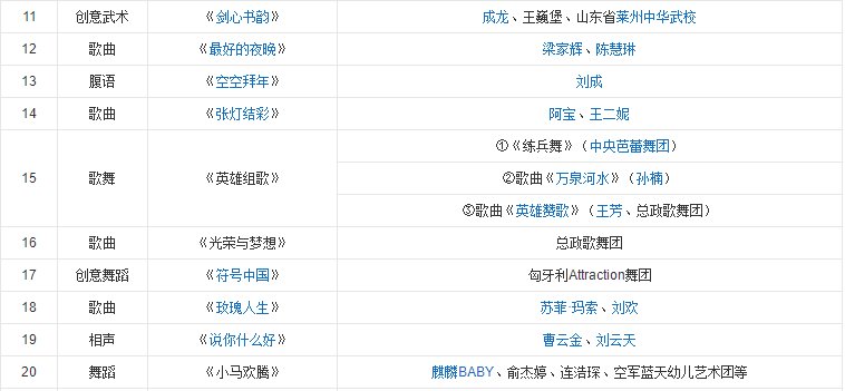 2014春晚节目单表是什么？