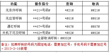 联通卡怎样设置呼叫转移?