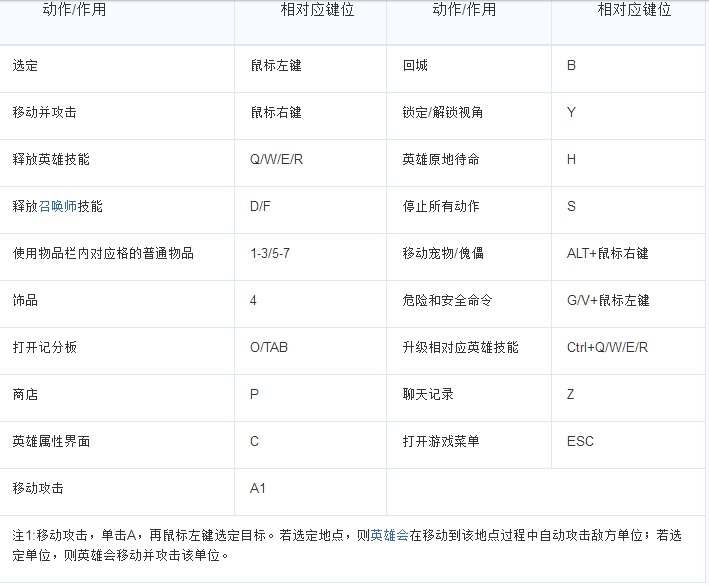 《LOL幸运召唤师》网址是什么？