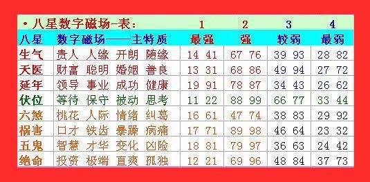 手机号码测吉凶可信吗？