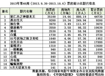 全民目击票房？