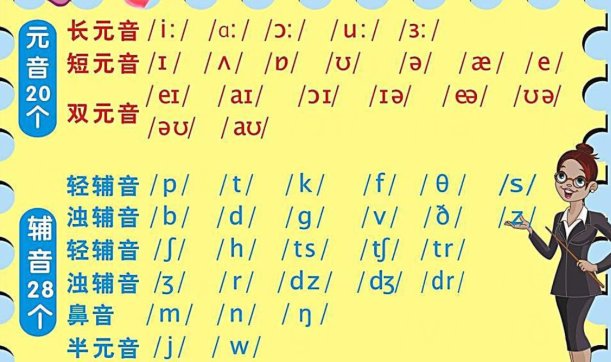 26个英文字母的音标是什么?