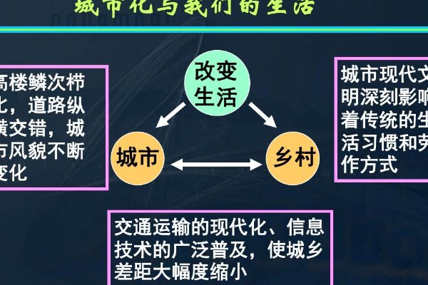 现代化总要表现出什么话城镇化