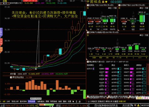 赢富数据的实战经验