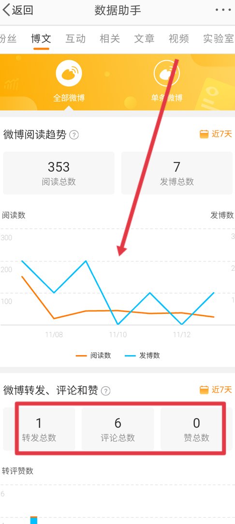 微博怎么看自己阅读量