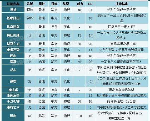 洛克王国瞌睡王有魔法反射吗？