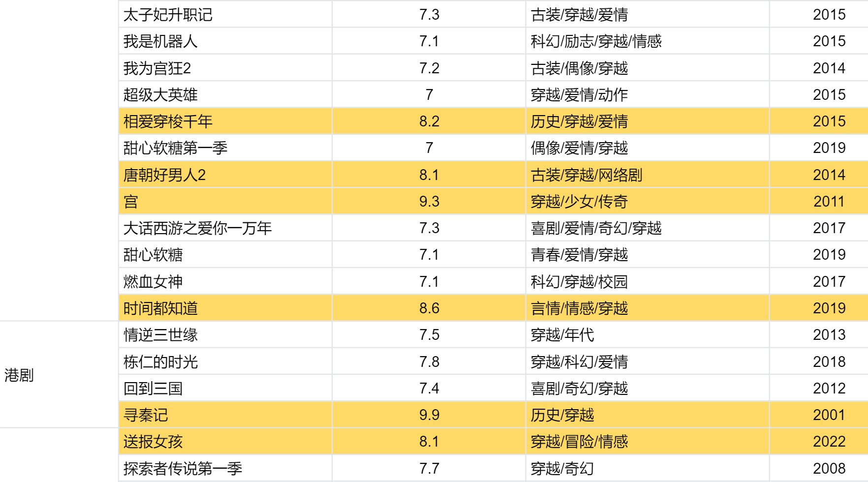 有哪些男主穿越到古代的电视剧?