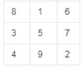 九宫格的计算口诀是什么？