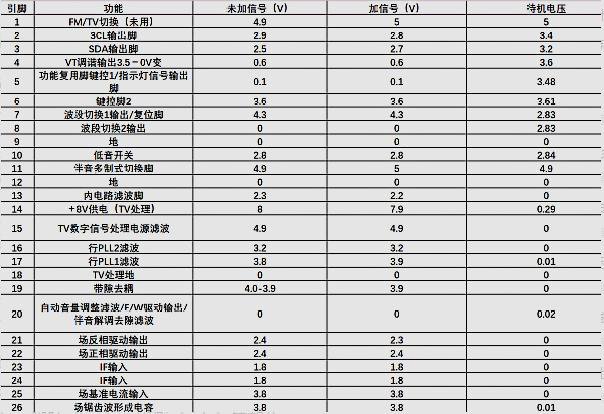 请问AT89S52的各引脚作用是什么？