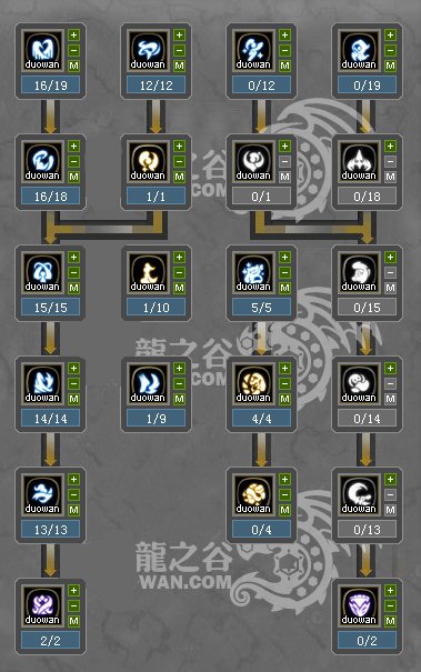 龙之谷舞者怎么点技能