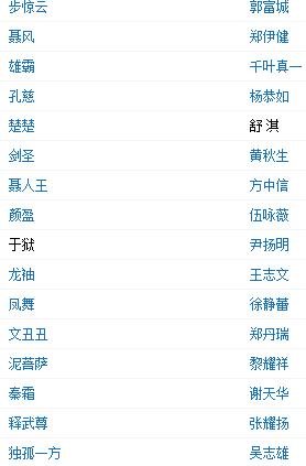 风云雄霸天下 演员表