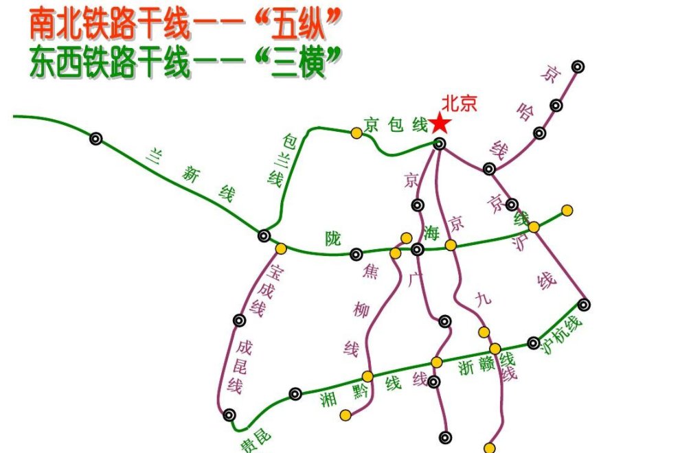 五纵五横铁路分布图