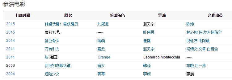 黄幻出演过什么电视剧？