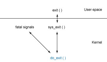 exit(0)表示什么意思？