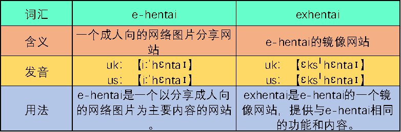 e hentai和exhentai有什么区别
