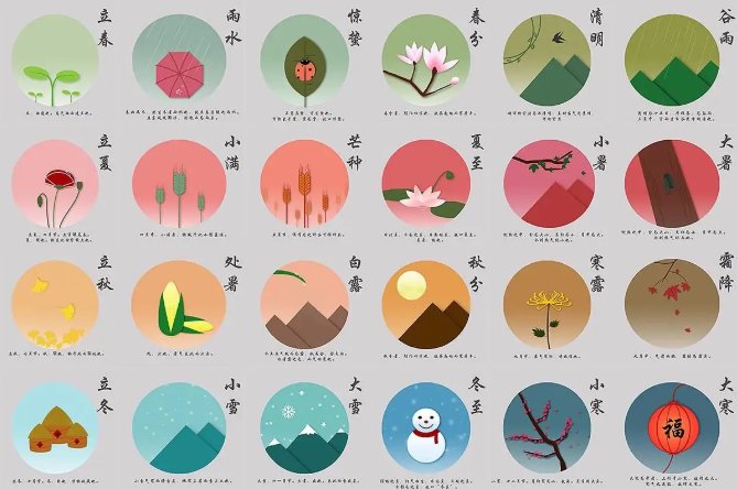 二十四节气表时间表