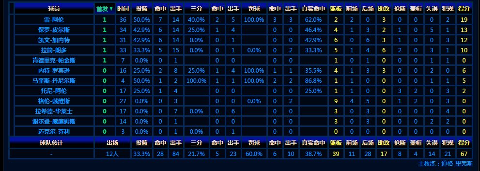 2010nba总决赛第6场哪个队赢了