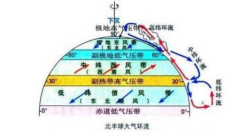 什么是东岸，西岸？