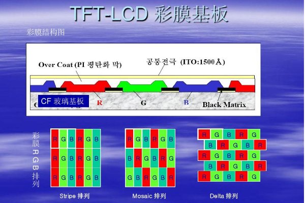 tft屏幕和lcd屏幕的区别是什么？