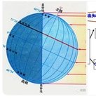 北京地区白昼时间最长和最短是相差近四个小时吗？