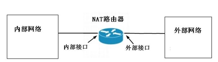 nat和PAT有什么区别