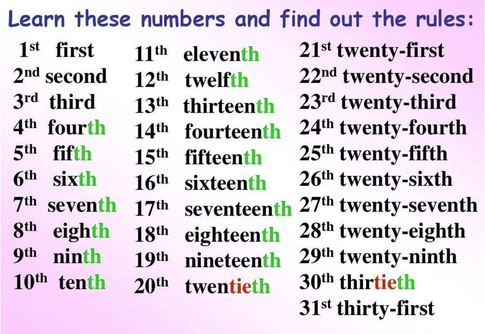 九月的英文缩写是什么？