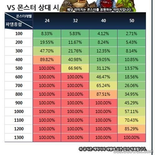 龙之谷最终伤害