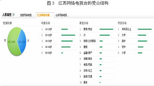安徽网络电视台的详情