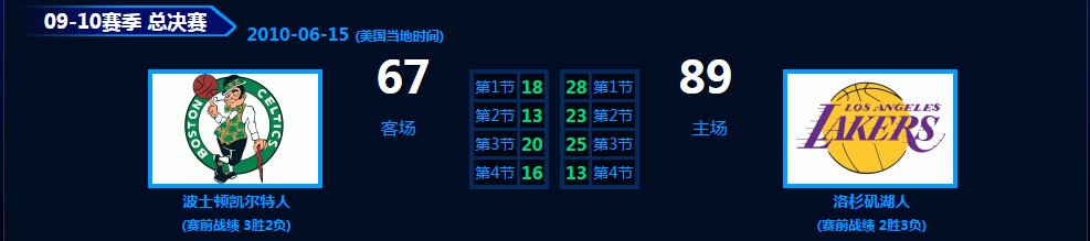 2010nba总决赛第6场哪个队赢了