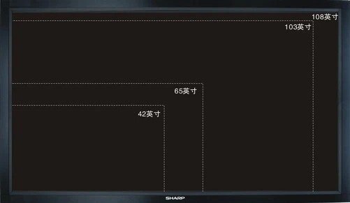 audio线路输入是什么意思？