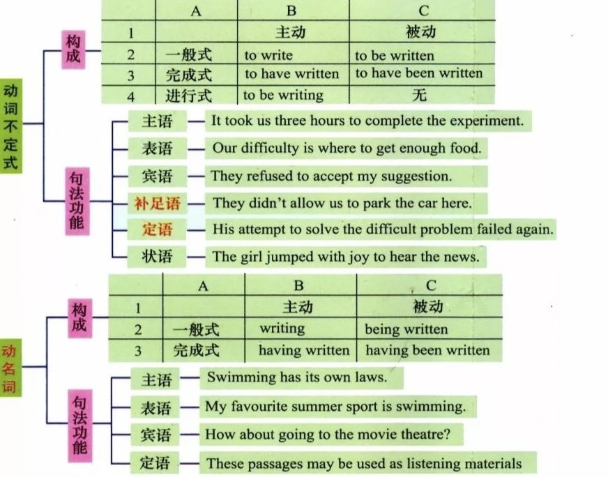 pause break什么意思