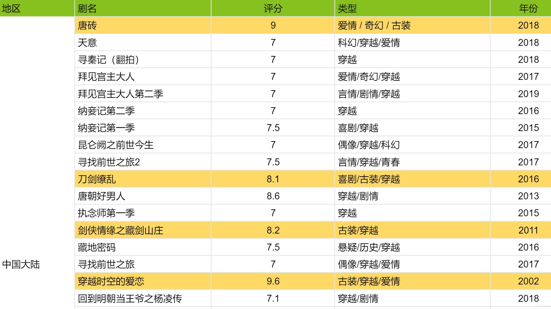 有哪些男主穿越到古代的电视剧?