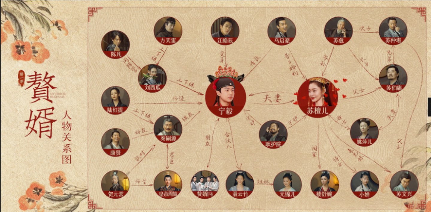 有哪些男主穿越到古代的电视剧?