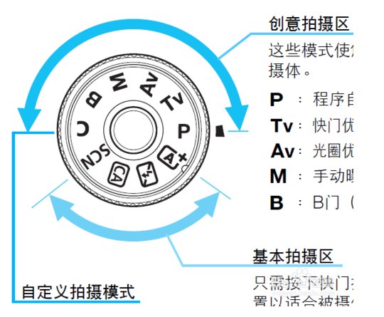 用数码单反怎样实现二次曝光拍摄？