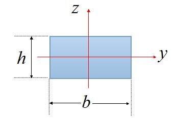 什么是矩形截面的惯性矩？