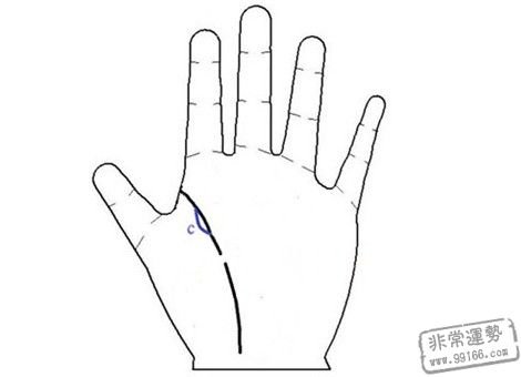 预知生命大蜕变的作者简介