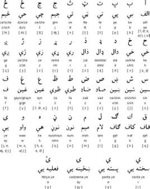 普什图语的介绍