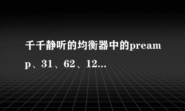 千千静听的均衡器中的preamp、31、62、125、250、500、1K、2K、4K、8K、16K是什么意思？
