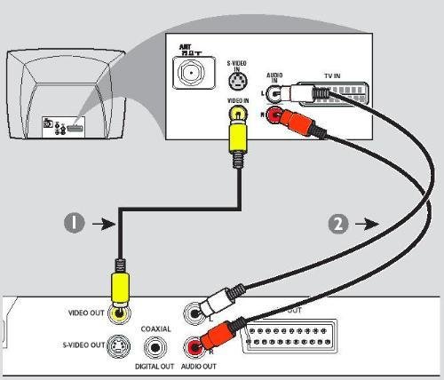 长虹电视如何连接机顶盒？