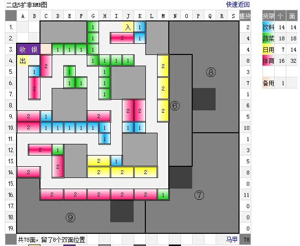 QQ超市好运综合超市5口碑怎么摆？求大神帮忙