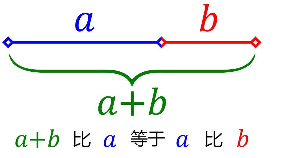 0.618是什么意思有什么奥秘