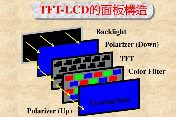 tft屏幕和lcd屏幕的区别是什么？