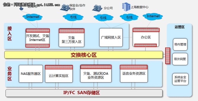 网络代理商的网代模式