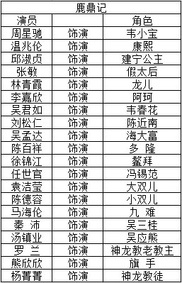 鹿鼎记电影周星驰版演员表