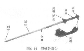 剑在手柄里的内一部分叫什么