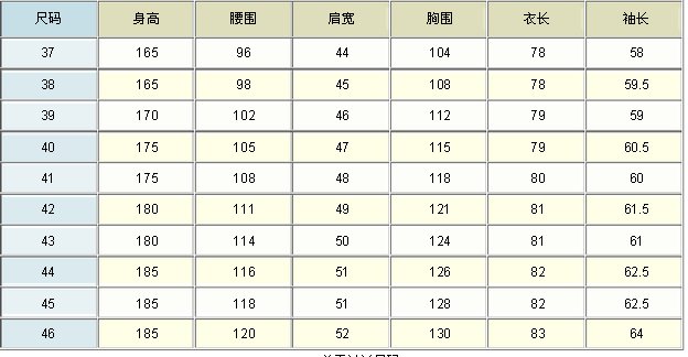 衬衫尺码对照表？