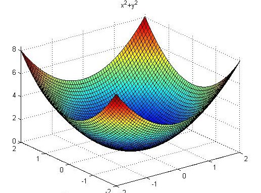matlab中zeros函数的用法是什么?