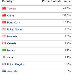 XUN6网盘的操作指导