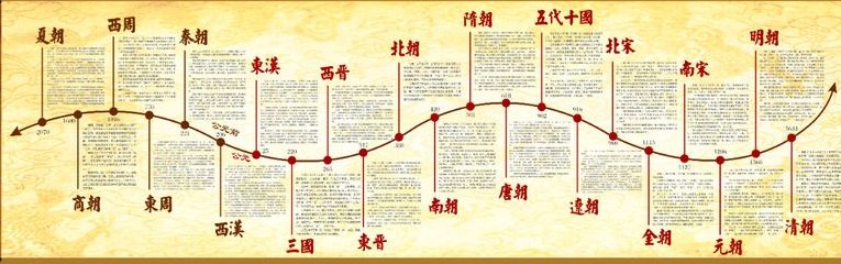 是否有颜朝这个朝代？